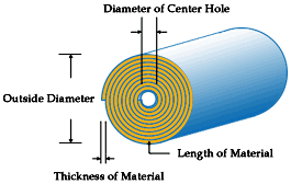 roll length calculator