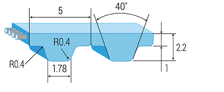 T5 Aramid Linear FDA