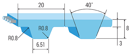 T20 Aramid Linear